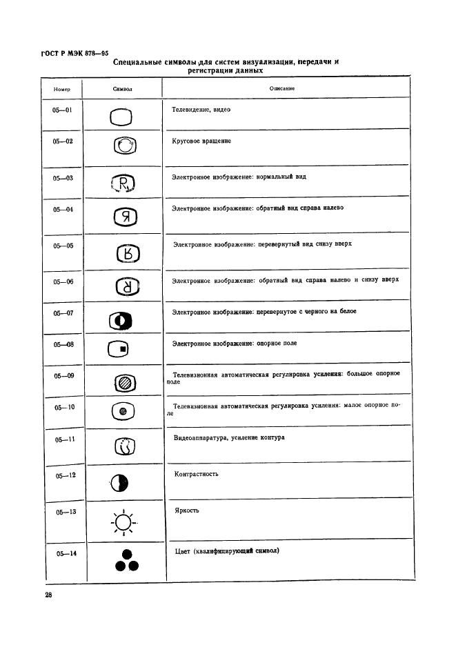 ГОСТ Р МЭК 878-95 Графические символы, наносимые на медицинские электрические изделия (фото 31 из 35)