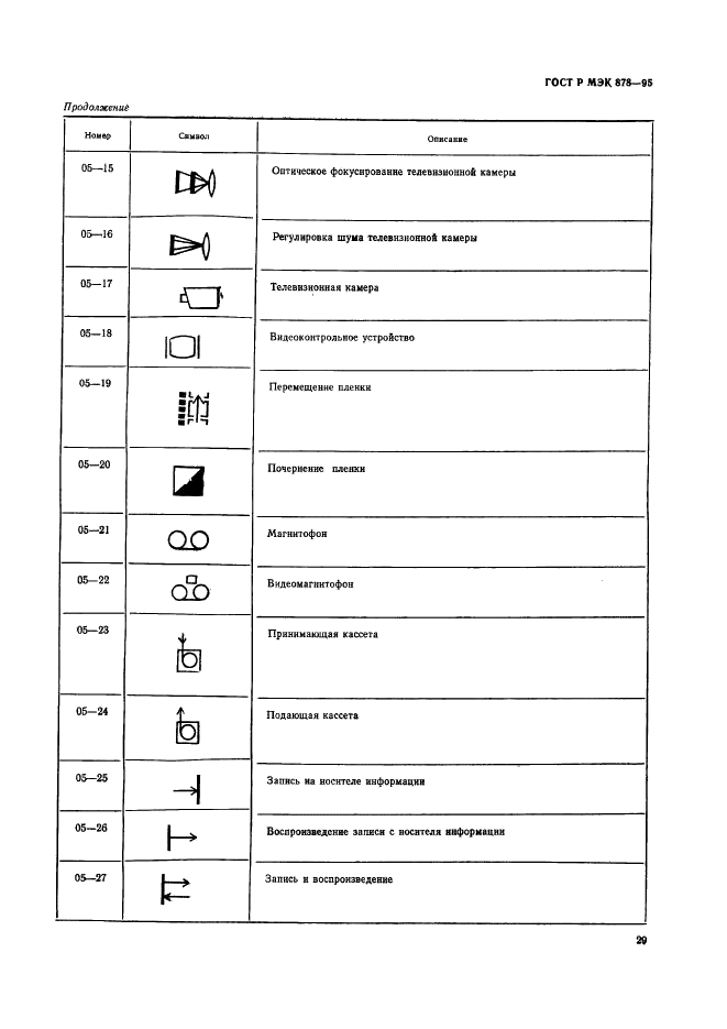 ГОСТ Р МЭК 878-95 Графические символы, наносимые на медицинские электрические изделия (фото 32 из 35)