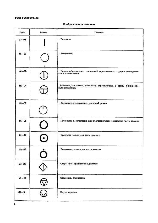 ГОСТ Р МЭК 878-95 Графические символы, наносимые на медицинские электрические изделия (фото 9 из 35)