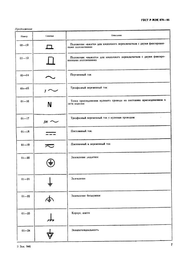ГОСТ Р МЭК 878-95 Графические символы, наносимые на медицинские электрические изделия (фото 10 из 35)