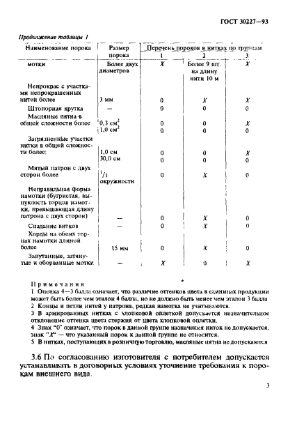 ГОСТ 30227-93 Нитки хлопчатобумажные и синтетические. Определение качества по порокам внешнего вида (фото 6 из 7)