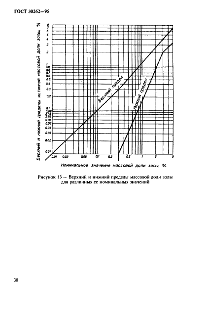 ГОСТ 30262-95 Методы определения физических свойств материалов для щеток электрических машин (фото 41 из 45)