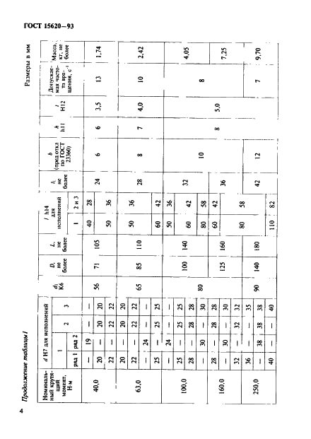 ГОСТ 15620-93 Муфты предохранительные кулачковые. Параметры и размеры (фото 6 из 10)