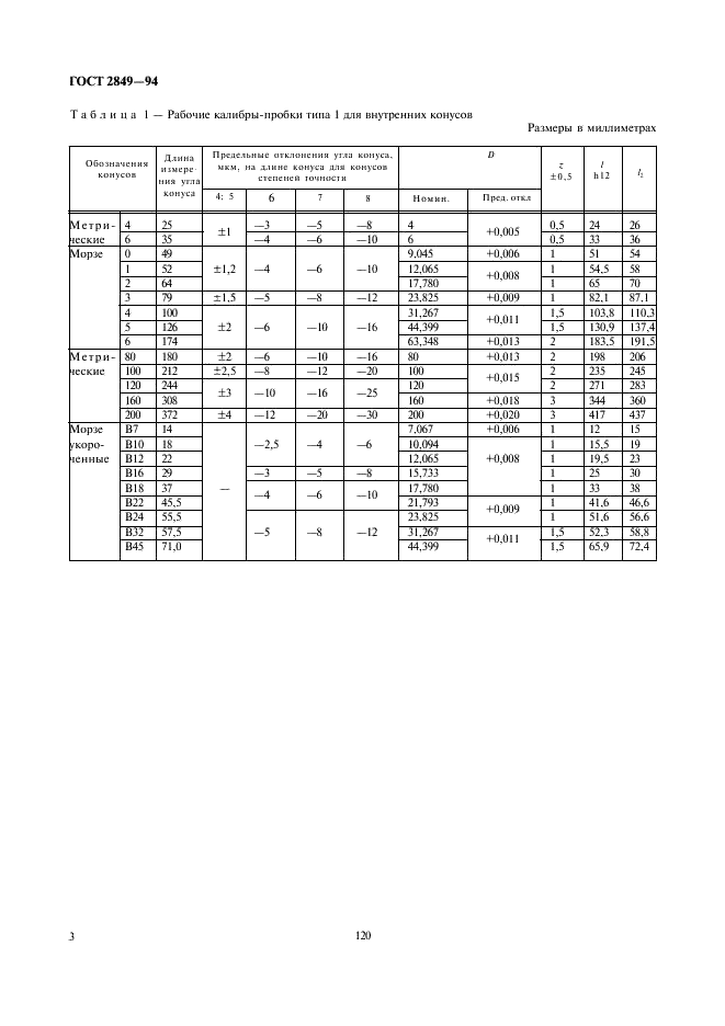 ГОСТ 2849-94 Калибры для конусов инструментов. Технические условия (фото 5 из 11)