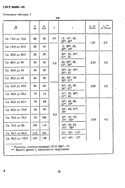 ГОСТ 30086-93 Втулки кондукторские и элементы их крепления. Размеры (фото 7 из 17)