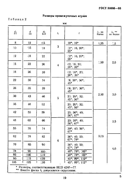 ГОСТ 30086-93 Втулки кондукторские и элементы их крепления. Размеры (фото 8 из 17)
