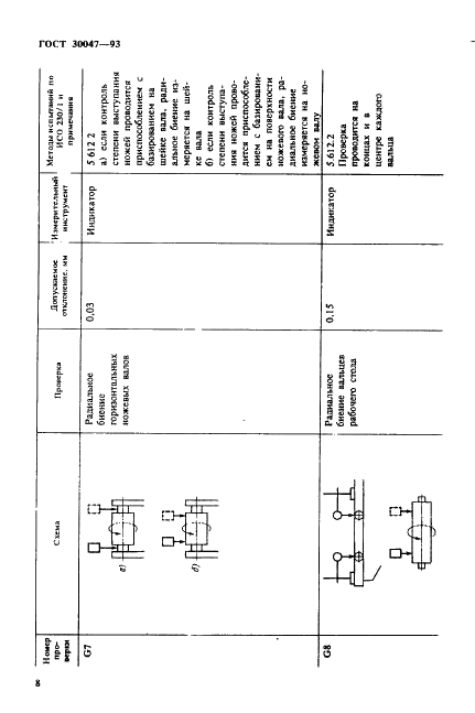 ГОСТ 30047-93 Деревообрабатывающее оборудование. Станки строгальные дву-, трех- и четырехсторонние (типа рейсмусовых с дополнительными шпинделями). Терминология и условия приемки (фото 11 из 14)