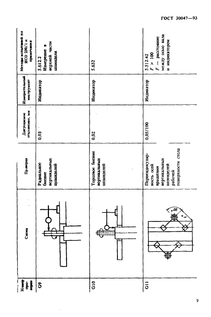 ГОСТ 30047-93 Деревообрабатывающее оборудование. Станки строгальные дву-, трех- и четырехсторонние (типа рейсмусовых с дополнительными шпинделями). Терминология и условия приемки (фото 12 из 14)