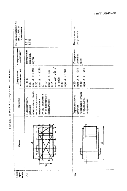ГОСТ 30047-93 Деревообрабатывающее оборудование. Станки строгальные дву-, трех- и четырехсторонние (типа рейсмусовых с дополнительными шпинделями). Терминология и условия приемки (фото 8 из 14)
