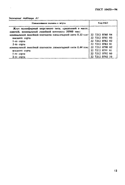 ГОСТ 10435-94 Волокно и жгут полиэфирные шерстяного типа. Технические условия (фото 15 из 16)
