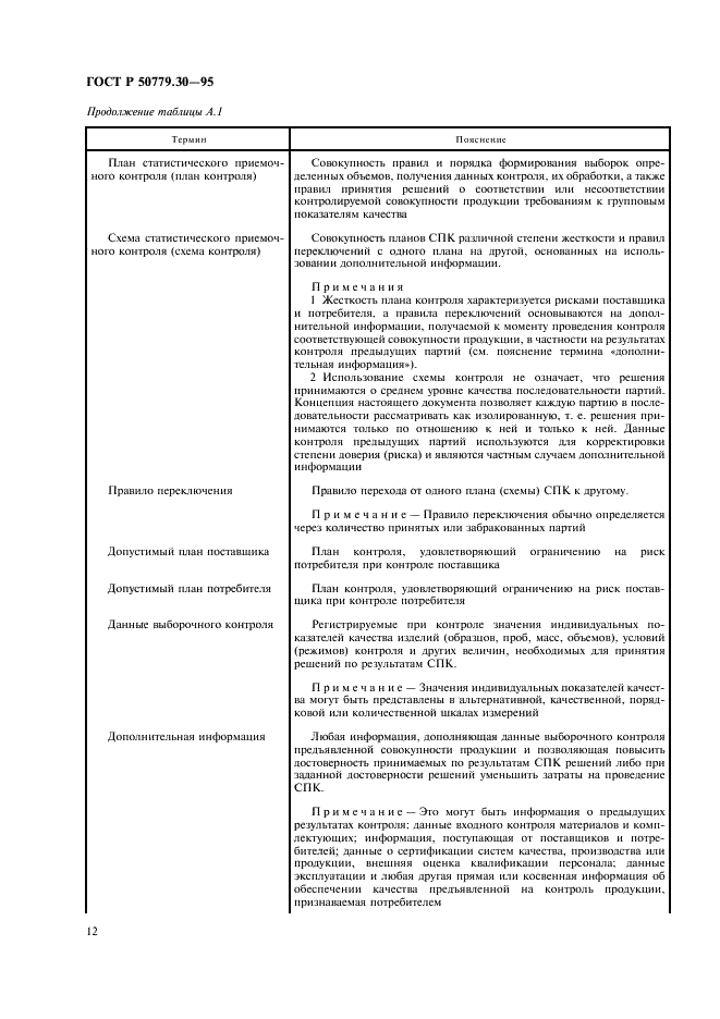 ГОСТ Р 50779.30-95 Статистические методы. Приемочный контроль качества. Общие требования (фото 16 из 28)