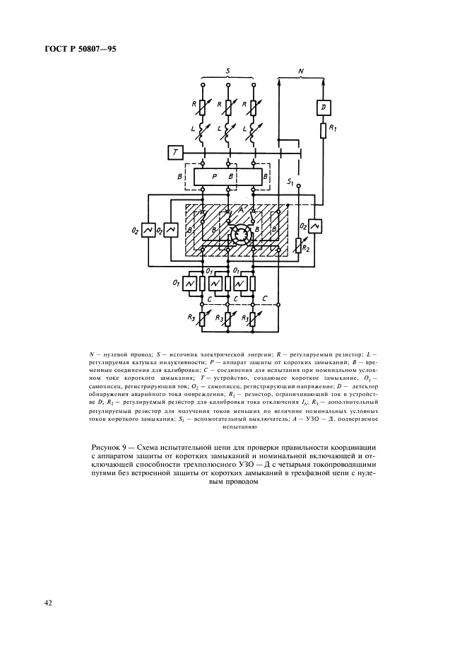 ГОСТ Р 50807-95 Устройства защитные, управляемые дифференциальным (остаточным) током. Общие требования и методы испытаний (фото 48 из 51)