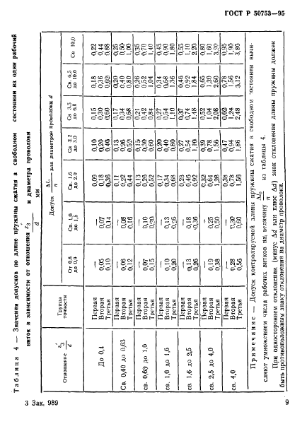 ГОСТ Р 50753-95 Пружины винтовые цилиндрические сжатия и растяжения из специальных сталей и сплавов. Общие технические условия (фото 12 из 39)