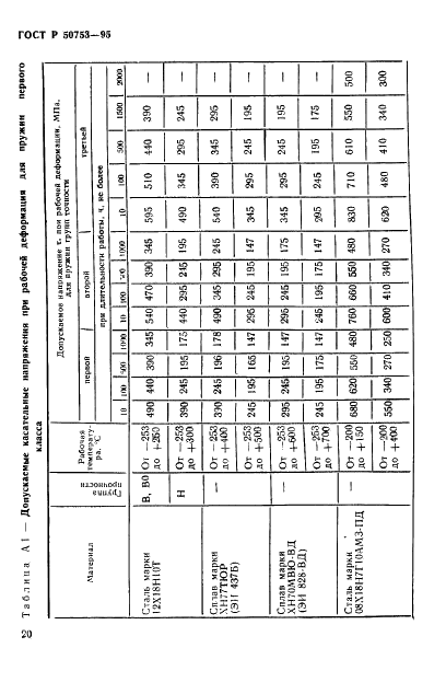 ГОСТ Р 50753-95 Пружины винтовые цилиндрические сжатия и растяжения из специальных сталей и сплавов. Общие технические условия (фото 23 из 39)