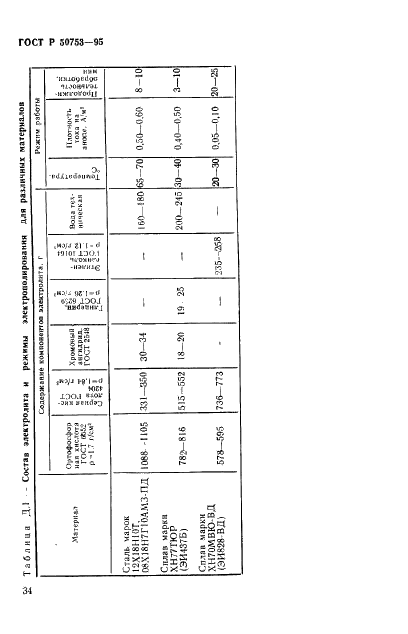 ГОСТ Р 50753-95 Пружины винтовые цилиндрические сжатия и растяжения из специальных сталей и сплавов. Общие технические условия (фото 37 из 39)