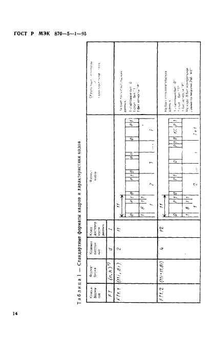 ГОСТ Р МЭК 870-5-1-95 Устройства и системы телемеханики. Часть 5. Протоколы передачи. Раздел 1. Форматы передаваемых кадров (фото 17 из 39)