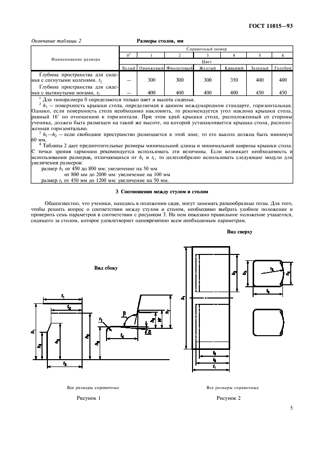 ГОСТ 11015-93 Столы ученические. Типы и функциональные размеры (фото 7 из 8)