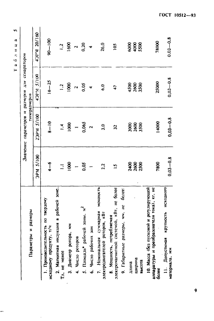 ГОСТ 10512-93 Сепараторы магнитные и электромагнитные. Общие технические условия (фото 11 из 26)