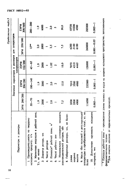 ГОСТ 10512-93 Сепараторы магнитные и электромагнитные. Общие технические условия (фото 12 из 26)