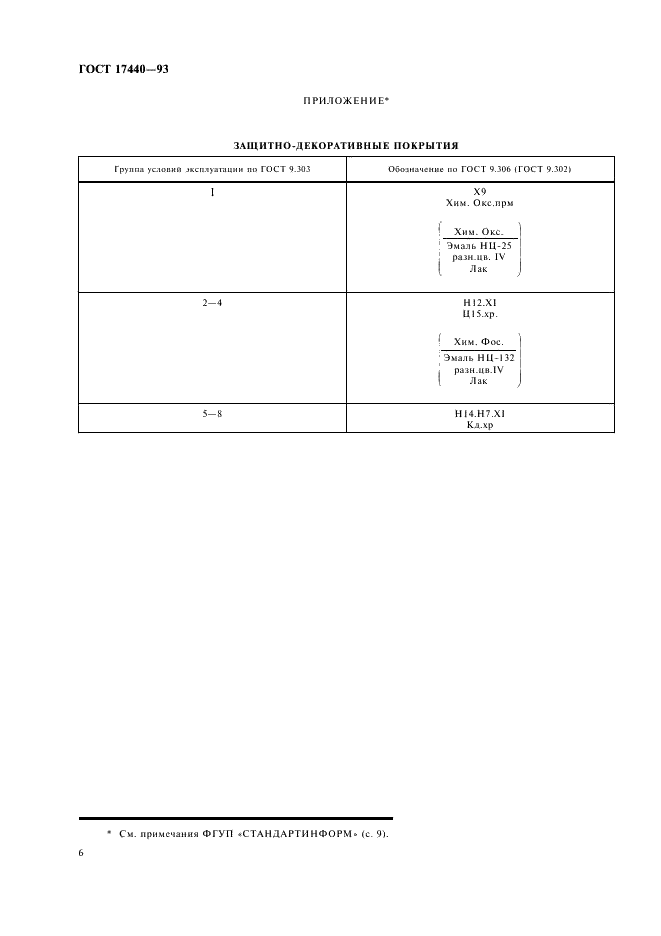 ГОСТ 17440-93 Плоскогубцы с полукруглыми губками. Технические условия (фото 8 из 12)
