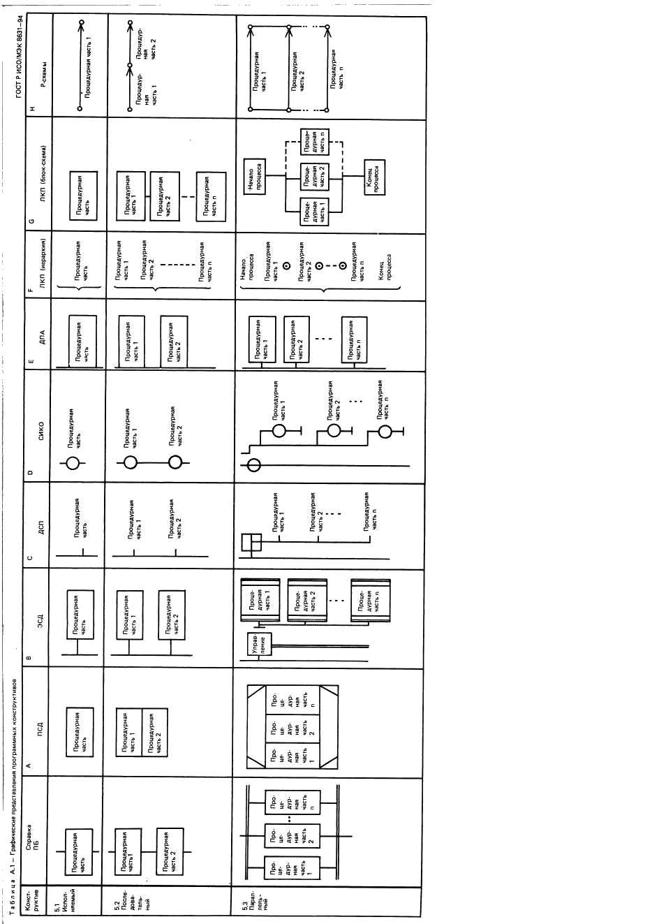 ГОСТ Р ИСО/МЭК 8631-94 Информационная технология. Программные конструктивы и условные обозначения для их представления (фото 10 из 15)