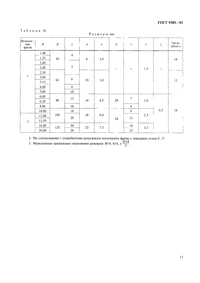 ГОСТ 9305-93 Фрезы фасонные полукруглые выпуклые, вогнутые и радиусные. Технические условия (фото 15 из 16)