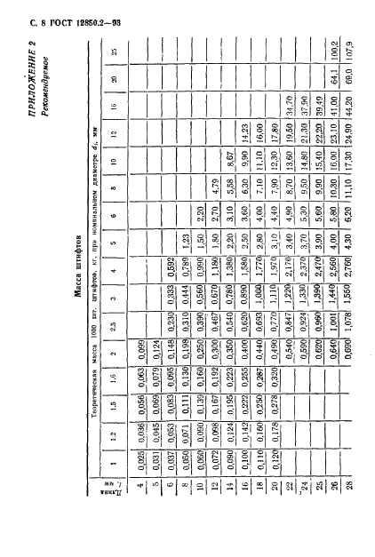ГОСТ 12850.2-93 Штифты цилиндрические насеченные с насечками на всей длине и с фаской. Технические условия (фото 11 из 13)