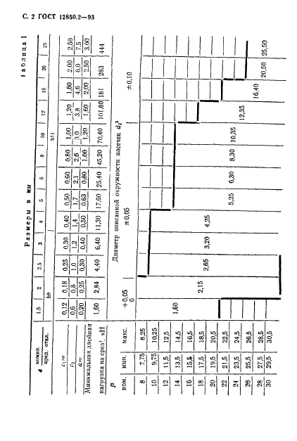 ГОСТ 12850.2-93 Штифты цилиндрические насеченные с насечками на всей длине и с фаской. Технические условия (фото 5 из 13)