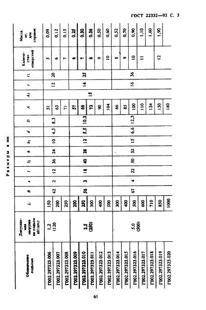 ГОСТ 22332-93 Подъемы полосовые для деревянных литейных модолей. Конструкция (фото 5 из 7)