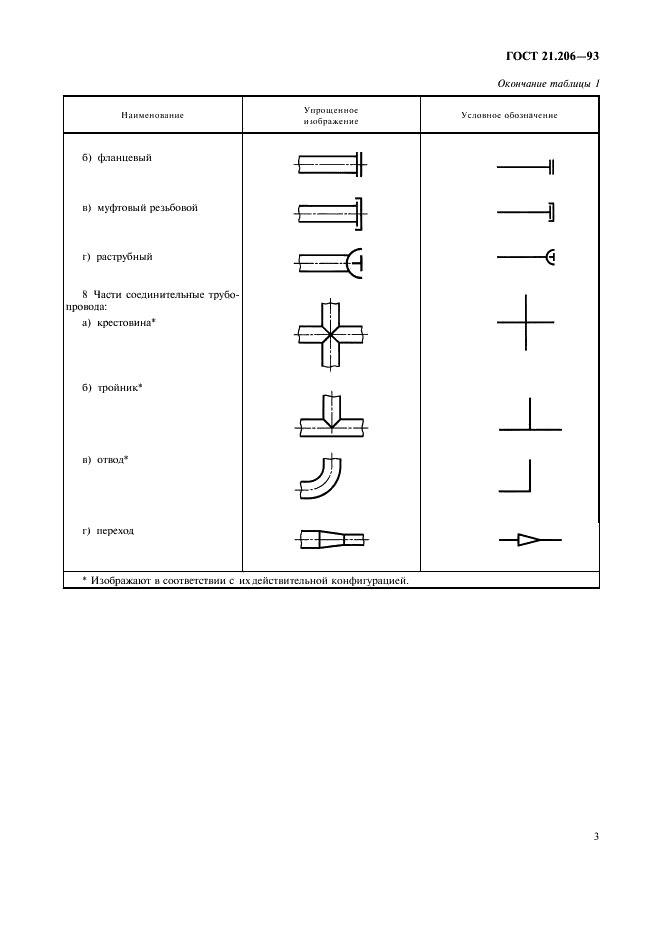 ГОСТ 21.206-93 Система проектной документации для строительства. Условные обозначения трубопроводов (фото 5 из 7)