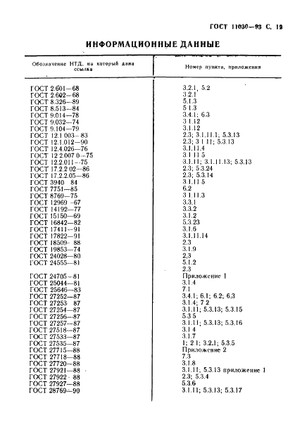 ГОСТ 11030-93 Автогрейдеры. Общие технические условия (фото 21 из 25)