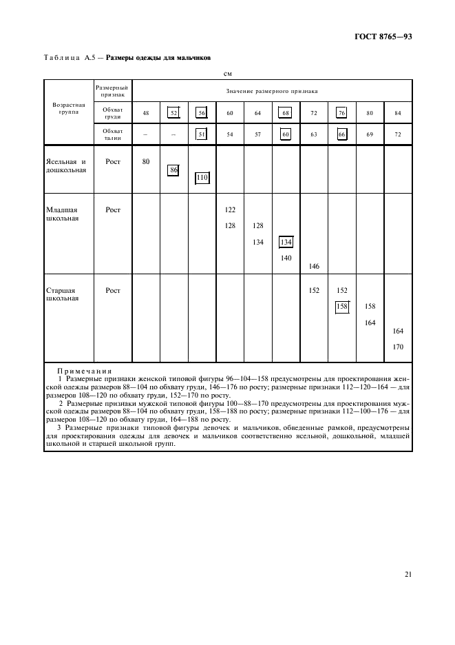 ГОСТ 8765-93 Одежда меховая и комбинированная. Общие технические условия (фото 23 из 24)