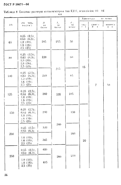 ГОСТ Р 50671-94 Компенсаторы сильфонные металлические для трубопроводов электрических станций и тепловых сетей. Типы, основные параметры и общие технические требования (фото 29 из 41)