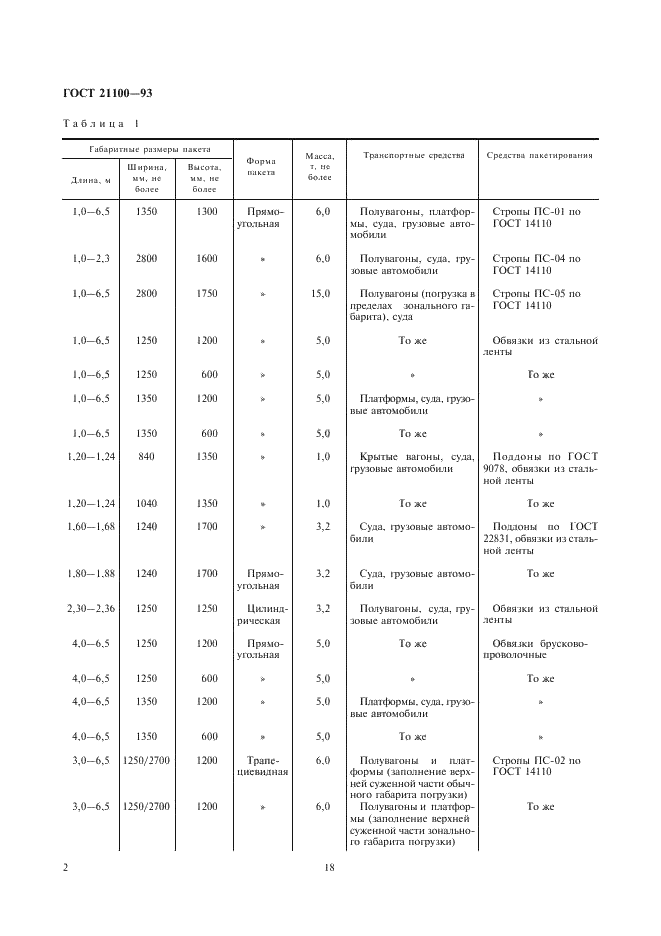 ГОСТ 21100-93 Пакеты транспортные деталей деревянной тары. Размеры, формирование, маркировка, транспортирование и хранение (фото 4 из 10)