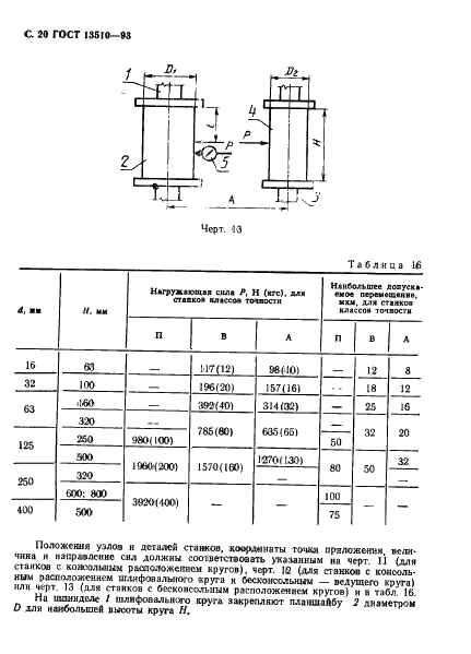 ГОСТ 13510-93 Станки круглошлифовальные бесцентровые. Основные параметры и размеры. Нормы точности и жесткости (фото 22 из 36)