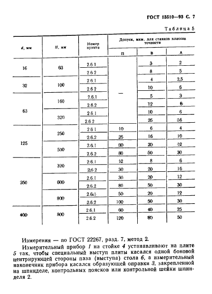 ГОСТ 13510-93 Станки круглошлифовальные бесцентровые. Основные параметры и размеры. Нормы точности и жесткости (фото 9 из 36)