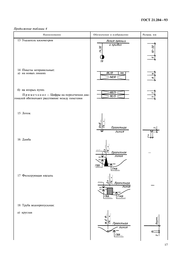 ГОСТ 21.204-93 Система проектной документации для строительства. Условные графические обозначения и изображения элементов генеральных планов и сооружений транспорта (фото 20 из 27)