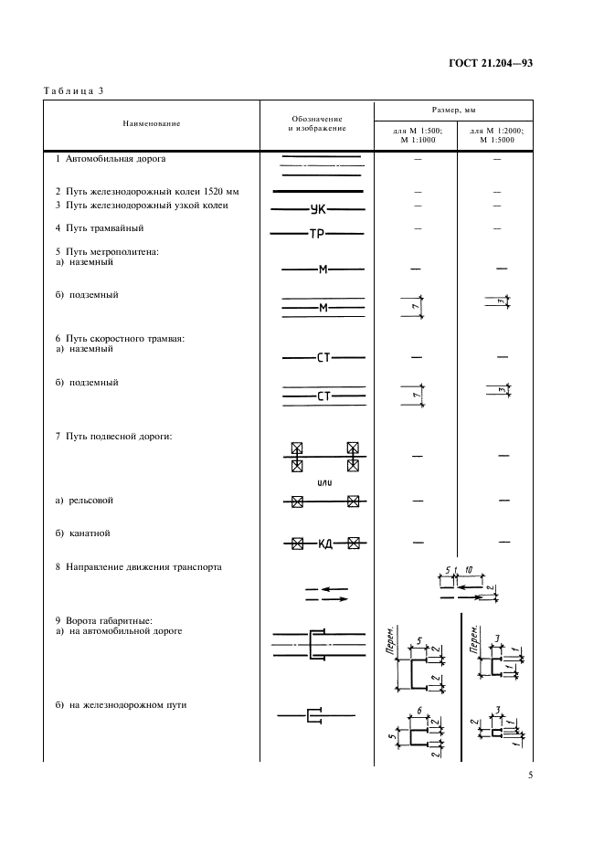 ГОСТ 21.204-93 Система проектной документации для строительства. Условные графические обозначения и изображения элементов генеральных планов и сооружений транспорта (фото 8 из 27)