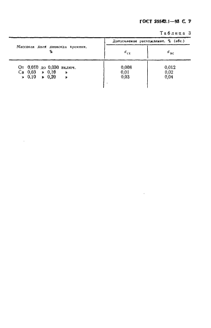 ГОСТ 25542.1-93 Глинозем. Метод определения диоксида кремния (фото 9 из 14)