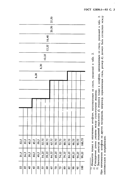 ГОСТ 12850.1-93 Штифты цилиндрические насеченные с насечками на всей длине и направляющим концом. Технические условия (фото 5 из 11)
