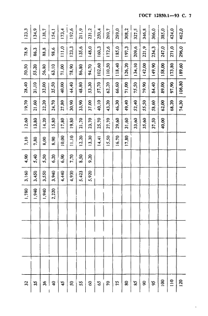 ГОСТ 12850.1-93 Штифты цилиндрические насеченные с насечками на всей длине и направляющим концом. Технические условия (фото 9 из 11)