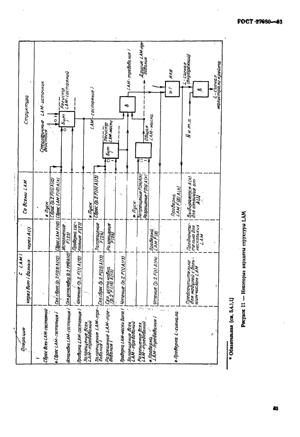 ГОСТ 27080-93 КАМАК. Модульная система технических средств для обработки данных (фото 38 из 41)