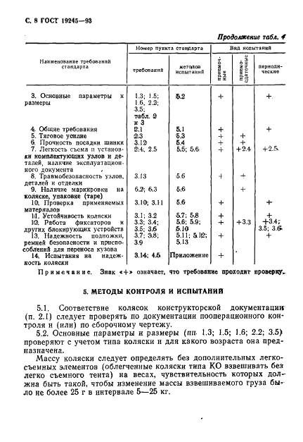 ГОСТ 19245-93 Коляски детские. Общие технические условия (фото 10 из 19)
