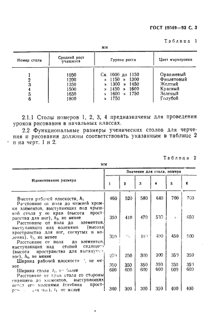 ГОСТ 19549-93 Столы ученические для черчения и рисования. Типы и функциональные размеры (фото 5 из 8)