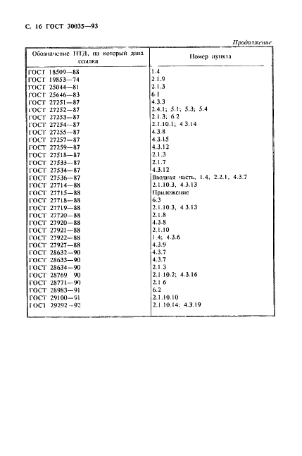 ГОСТ 30035-93 Скреперы. Общие технические условия (фото 17 из 18)