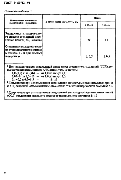 ГОСТ Р 50712-94 Соединительные линии и аппаратные звукового вещания. Технические характеристики. Методы измерений (фото 12 из 32)