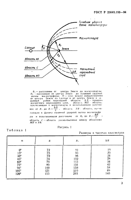 ГОСТ Р 25645.159-94 Потоки электронов спорадические в околоземном пространстве. Модель пространственно-временного и энергетического распределения (фото 7 из 12)