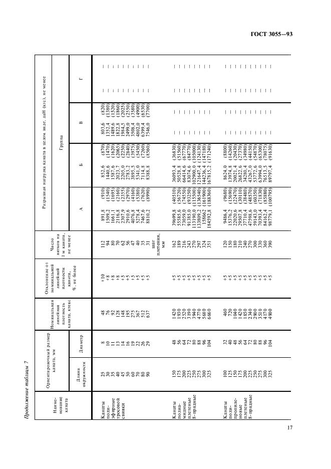 ГОСТ 30055-93 Канаты из полимерных материалов и комбинированные. Технические условия (фото 20 из 42)