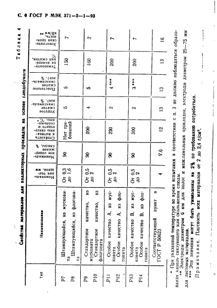 ГОСТ Р МЭК 371-3-1-93 Материалы электроизоляционные слюдяные для межламельной изоляции. Технические условия (фото 7 из 9)