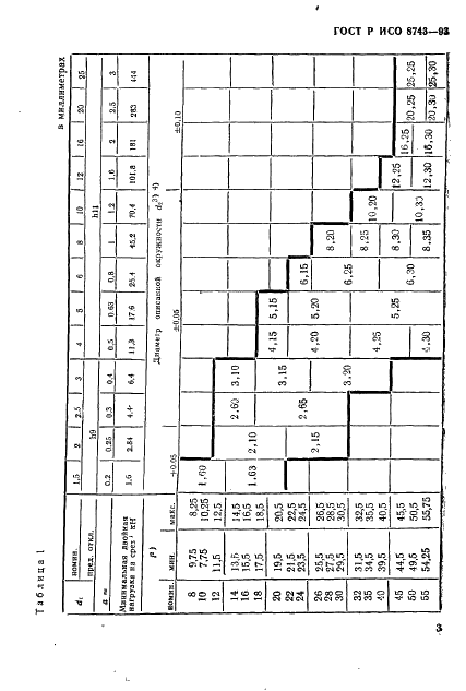 ГОСТ Р ИСО 8743-93 Штифты насеченные с насечками в средней части на половине длины штифта. Технические условия (фото 5 из 10)